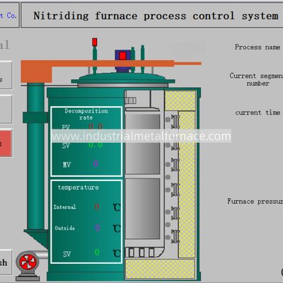 Beli RQ3-500-9 Tungku Karburasi Mobil Tipe Gas D3 X1.5m  Tungku Perlakuan Panas online manufacture